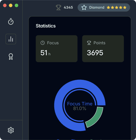 Statistics Dashboard